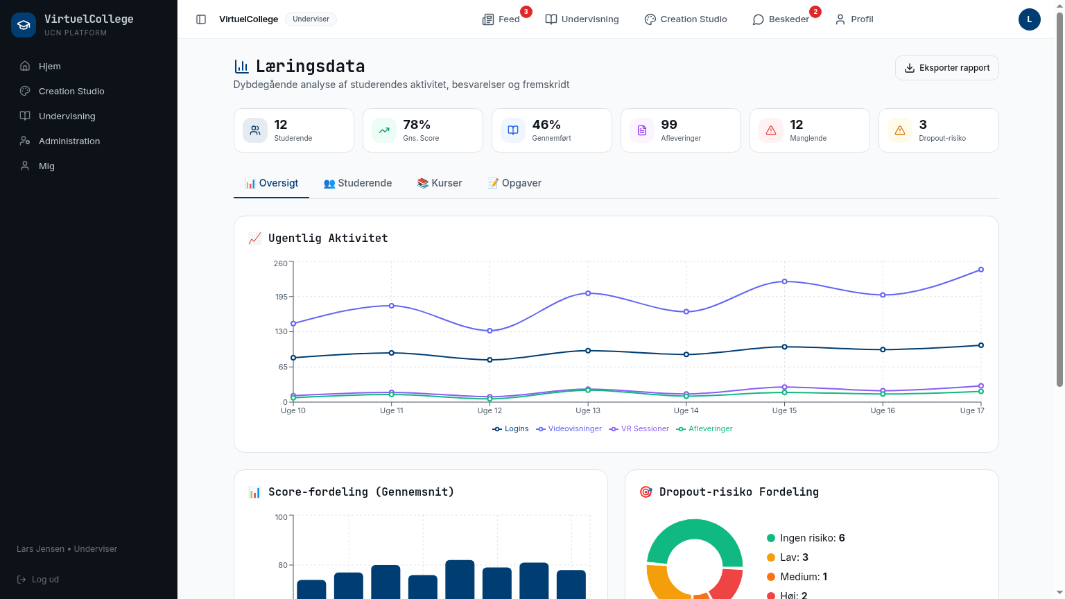 Læringsdata-dashboard i Omnilearn med aktivitet og dropout-risiko